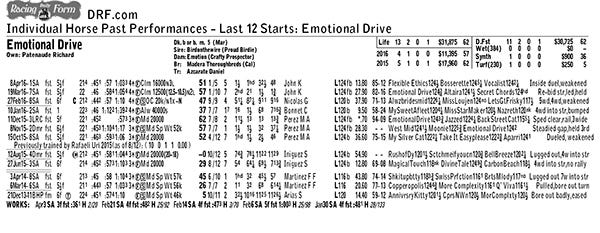 drf-race-shape-symbols-frequently-asked-questions-daily-racing-form