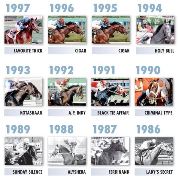 Graphic: Horse of the Year winners since 1971 | Daily Racing Form