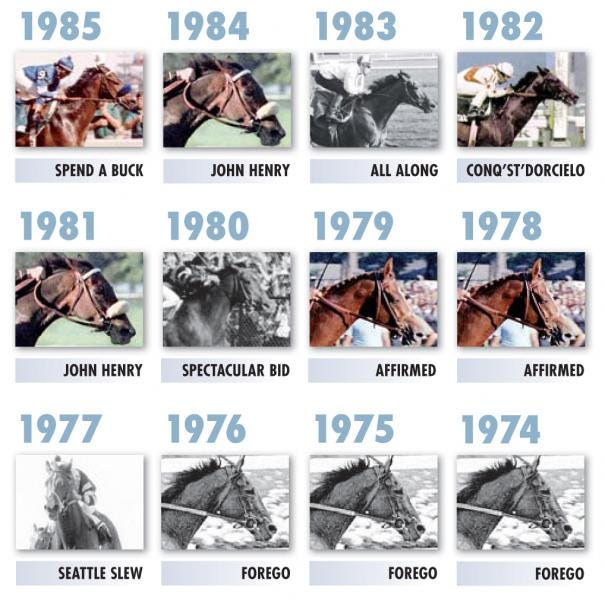 Graphic: Horse of the Year winners since 1971 | Daily Racing Form